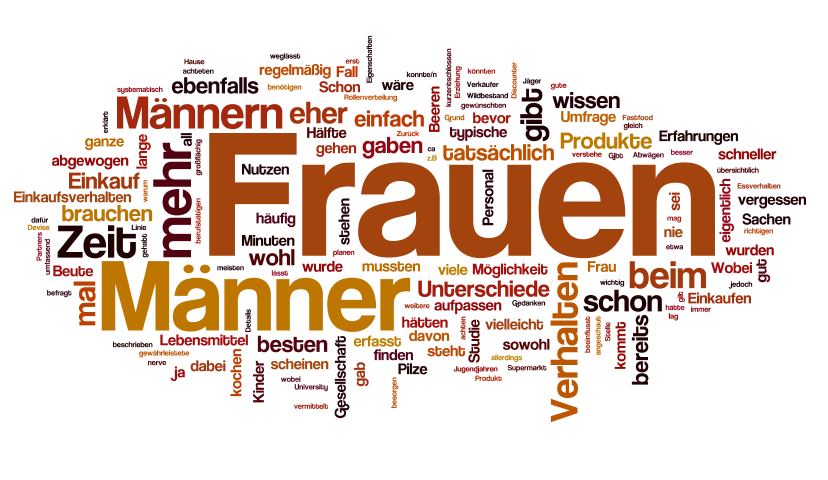 Wordle Klischees