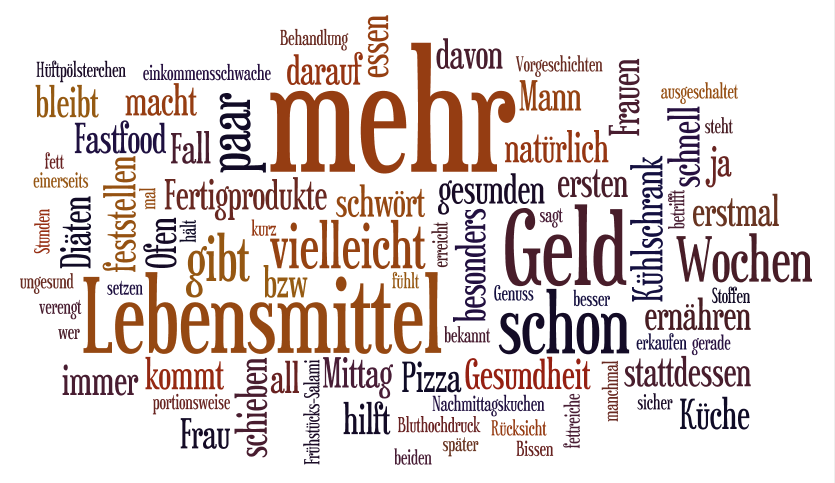 Wordle Kalorienzähler